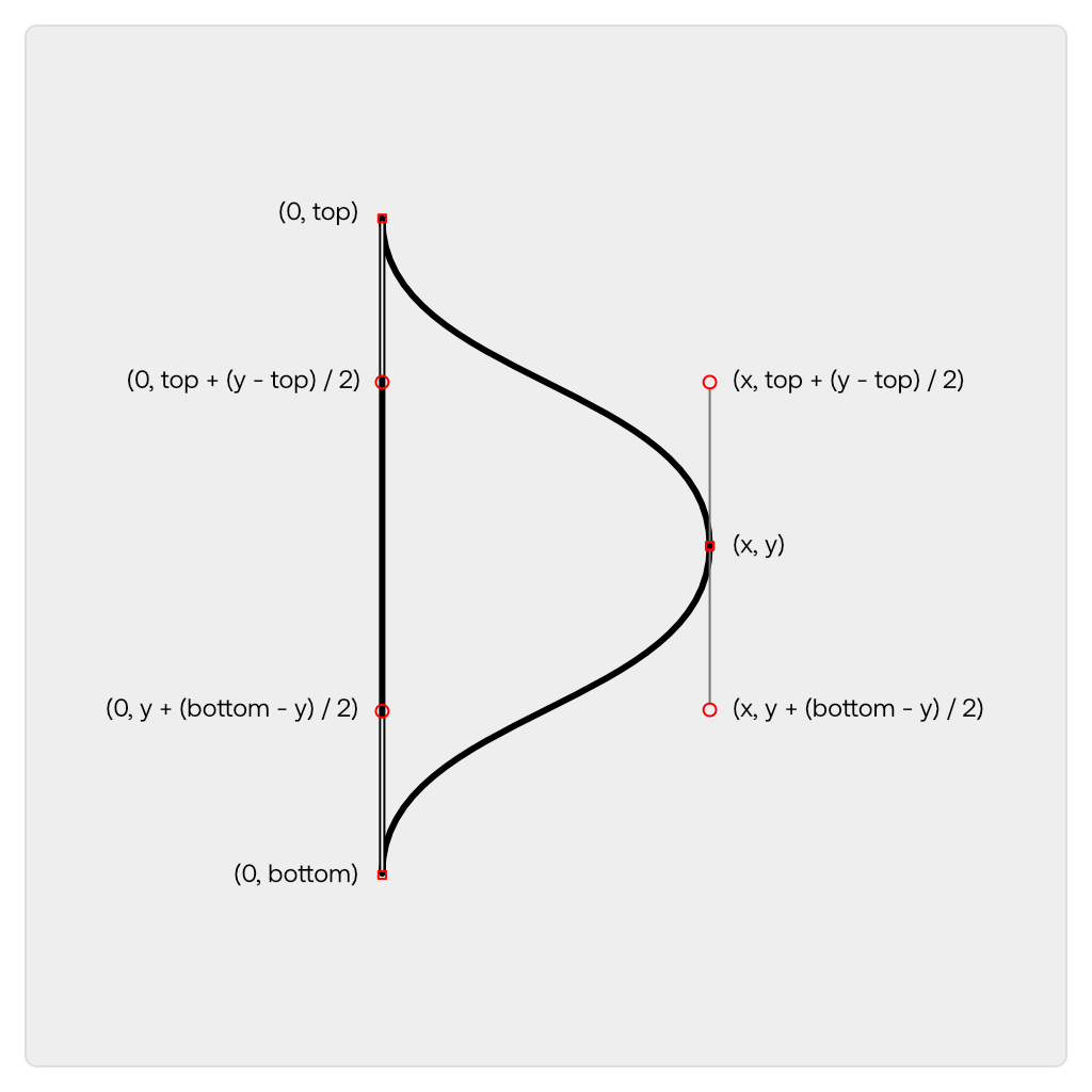 Schema of the rendered Bezier path